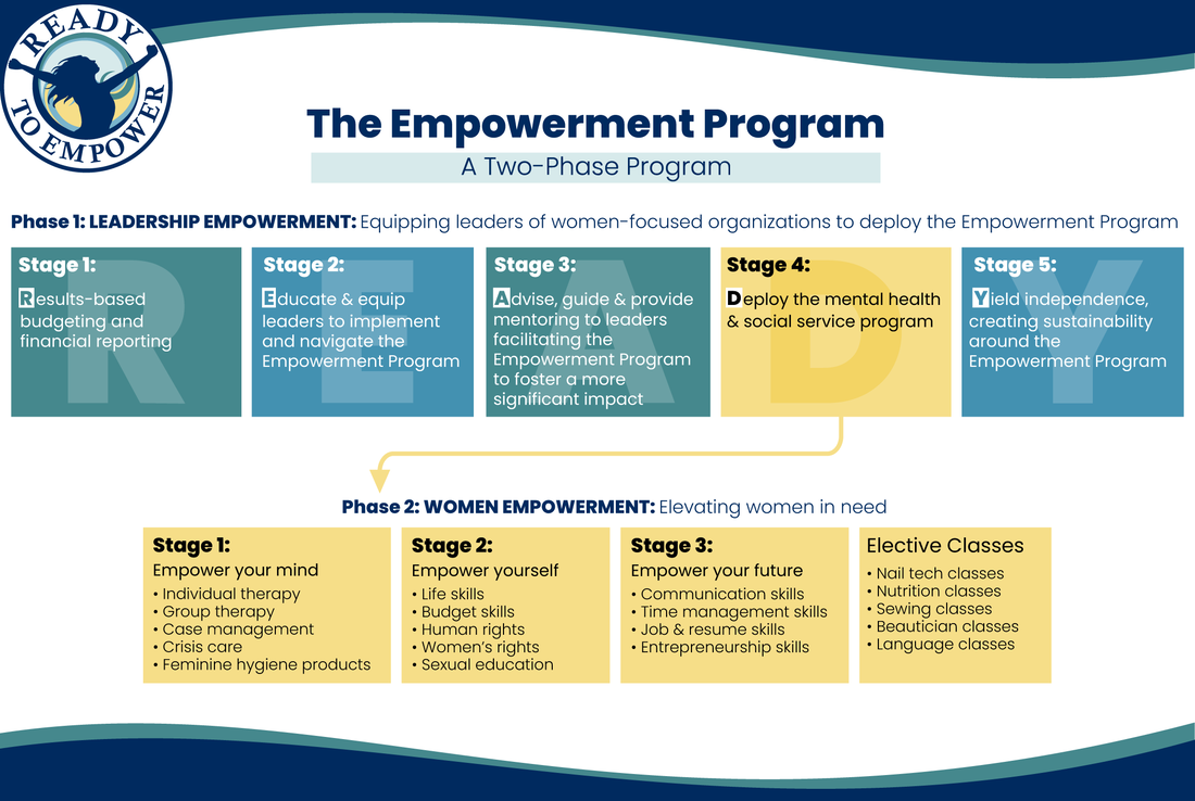 The Empowerment Program is a two-phased approach comprising leadership empowerment and women empowerment.